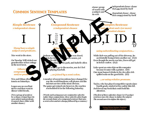 Writing Skills Reference Card A: Sentence Construction and Templates, Advanced - Click Image to Close