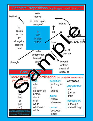 Writing Skills Reference Card E: Prepositions & Conjunctions for Writing & Basic Sentence Templates - Click Image to Close